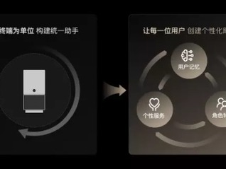 閃電快訊 | 天貓精靈品牌升級：更名為“未來精靈”，發布3款AIGC終端