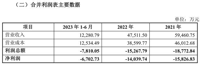 亏大了！华东重机近30亿买来的资产不到三折“大甩卖”，原实控人想“回购”