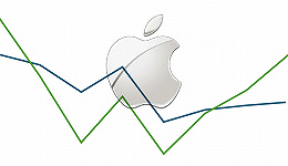 参变量 | iPhone单季营收增速创一年来新高，苹果三大市场里中国营收下降最快