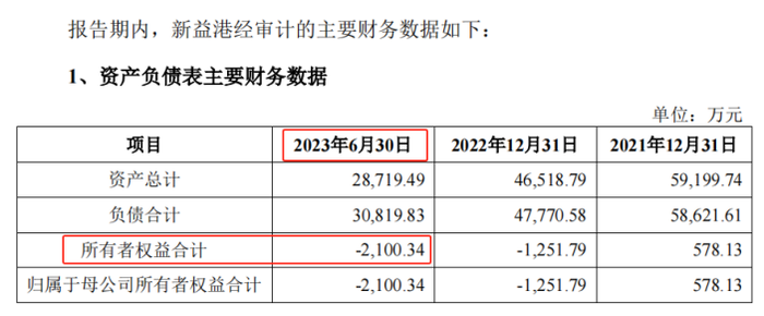 连云港拟掏16亿现金关联收购，标的合计还在亏损，输血控股股东？