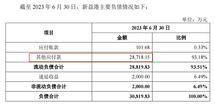 连云港拟掏16亿现金关联收购，标的合计还在亏损，输血控股股东？