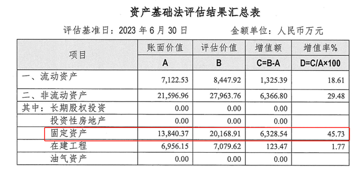 连云港拟掏16亿现金关联收购，标的合计还在亏损，输血控股股东？