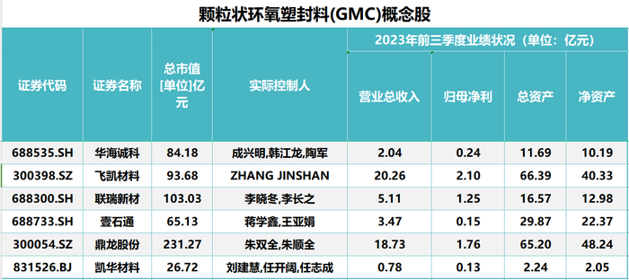 凯华材料大涨500%背后：“AI算存力材料之王”真假难辨，概念股如此回应