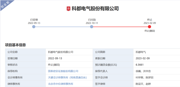 IPO一查就撤，科都电气带病闯关收扣留函，中介机构遭“一网打尽”