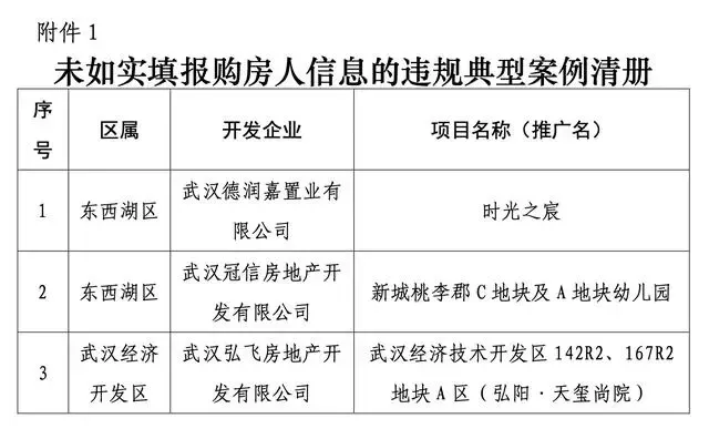 武汉通告逃避预售资金监管案例，涉及多家出险房企