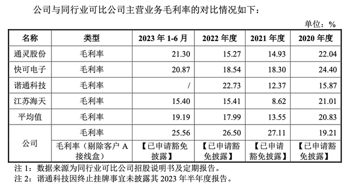 IPO雷达｜光伏接线盒厂商泽润新能：客户A拉高毛利率，TCL中环关联方突击入股