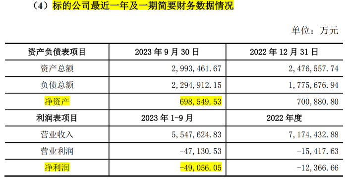 拟定增募73亿“过冬”，股价一日大跌近9%，新希望的希望在哪？