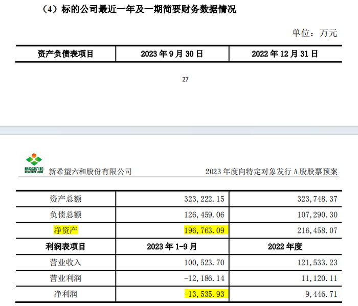 拟定增募73亿“过冬”，股价一日大跌近9%，新希望的希望在哪？