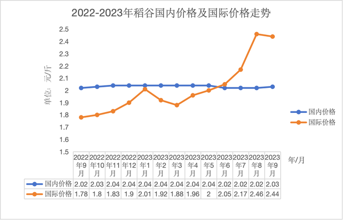 数据来源：中商情报网