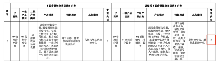 红极一时的美容仪Refa正被跳楼大甩卖| 界面新闻