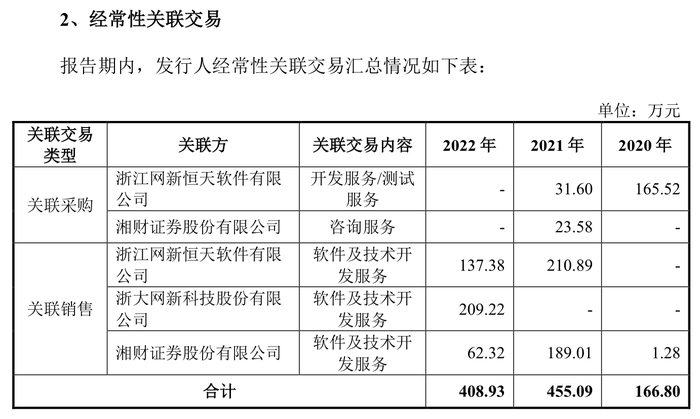 “新湖系”邦盛科技终止IPO过程：一连三年亏损，聘客户当领导机构