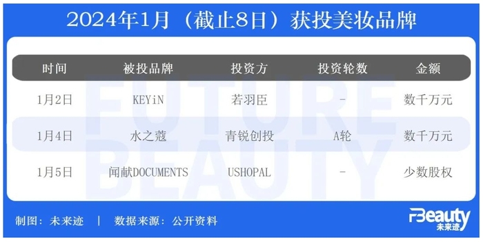 爱游戏|待泡沫散尽，2024年美妆“热钱”又回来了？