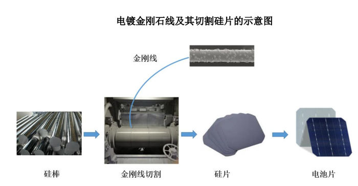 IPO雷达｜仅隔4个月，硅切片“卖铲人”聚成科技再冲上市，或尚有玄机