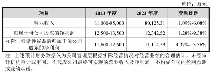 2024年首家！维赛新材IPO上会前夕被撤销审议，或与天晟新材起诉有关