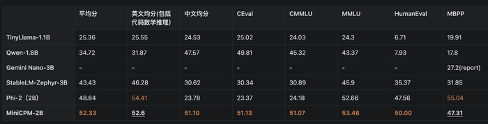 weex:大模型烧钱不止，“小模型”能否率先盈利？ · 科技-weex交易所官网