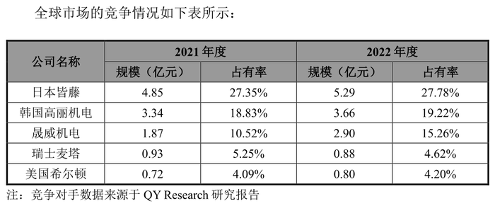 晟威机电IPO折戟：重要客户比亚迪“消失”，突击大额分红再募资补流