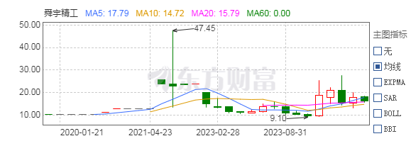 管家婆马报图今晚