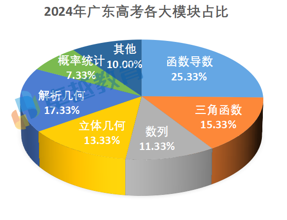 江苏数学高考_高考数学江苏卷_高考数学江苏卷出题人