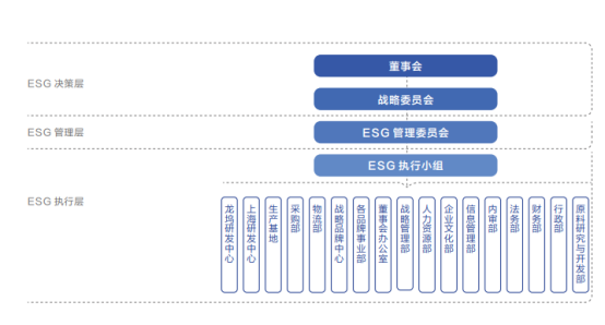 米乐M6|美妆巨头珀莱雅的可持续之路：拥抱新质生产力，驱动绿色发展引擎