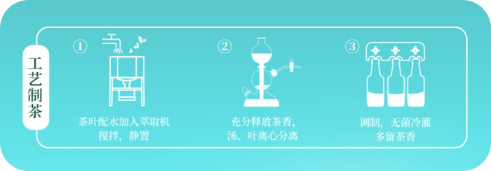 工艺配图.png