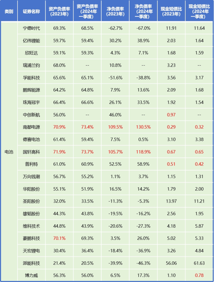 储能大洗牌,谁将被淘汰?