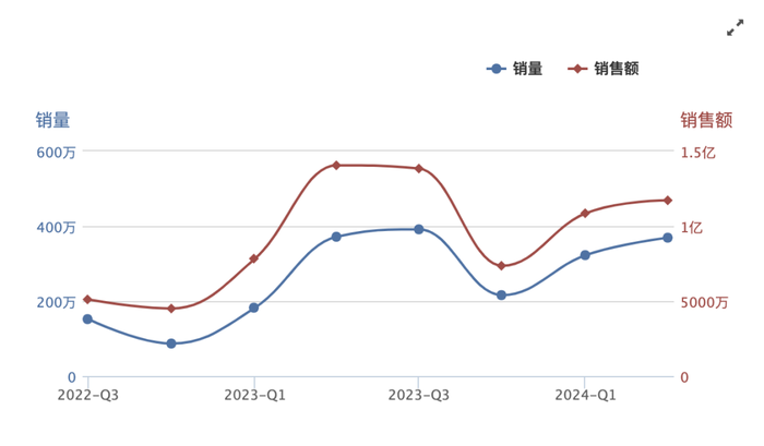 管家婆马报图今晚