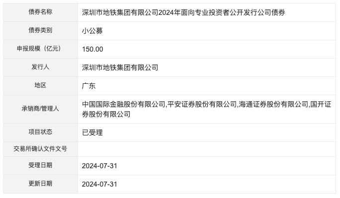 深铁集团150亿元小公募债项目获深交所受理