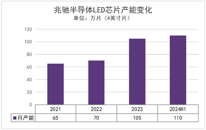 半导体制冷片_半导体专利_半导体