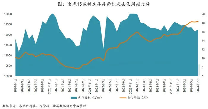 官方入场收购商品房用作保障房，深圳开启“以购代建”模式