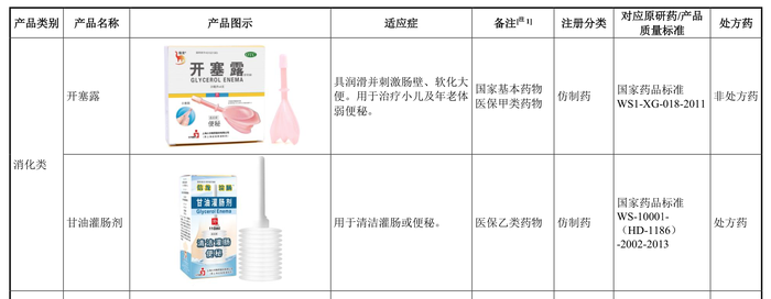 欧意钱包转交易所可靠吗:小方制药申购在即，“开塞露”售价远超竞争对手福元医药，上市前疯狂分红 · 证券-欧意交易所出了什么币