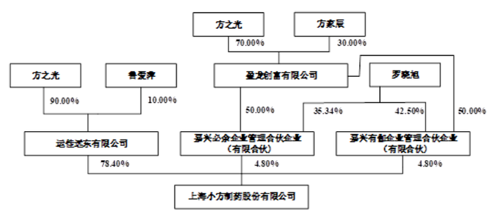 安卓手机怎样下载欧意:小方制药申购在即，“开塞露”售价远超竞争对手福元医药，上市前疯狂分红 · 证券-欧意交易所合约怎么玩