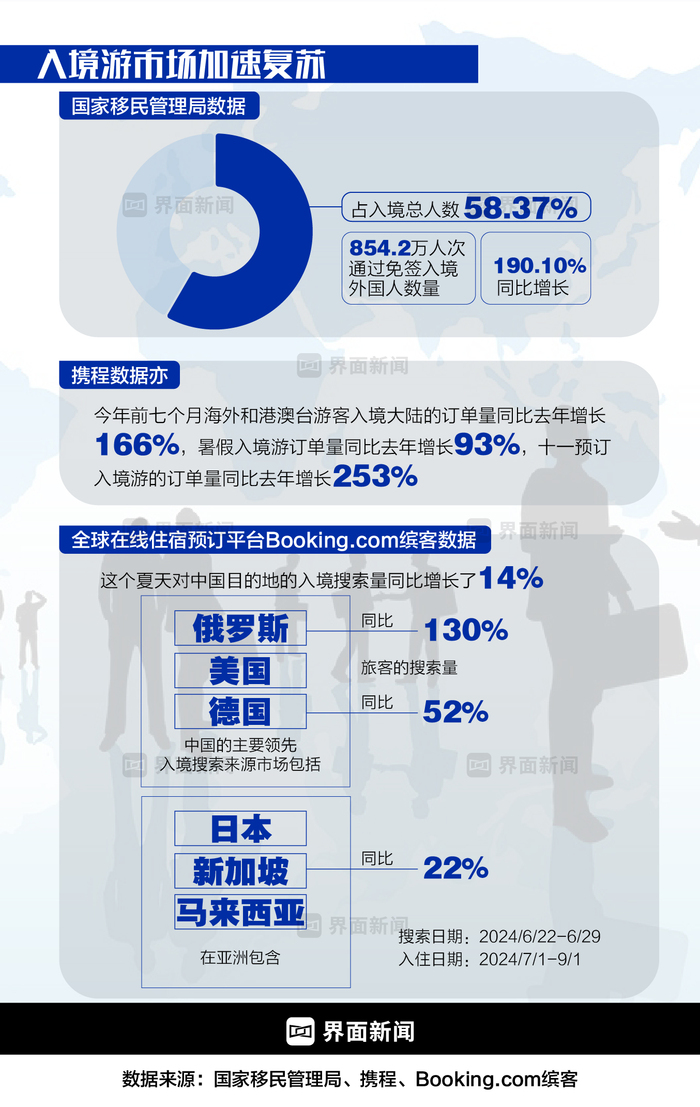 王中王100%期期准澳彩精准澳门网站:商业头条No.38｜老外来了