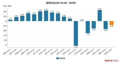 管家婆马报图今晚