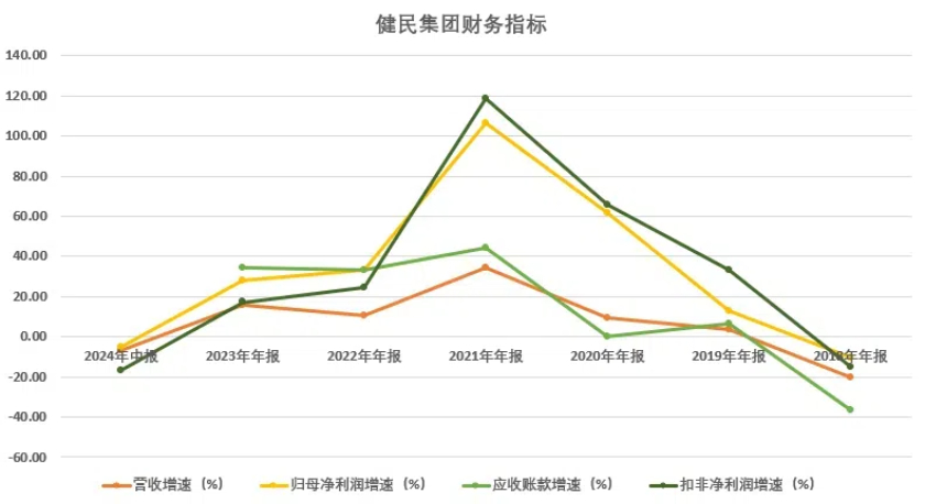 管家婆一码一肖100%准:健民集团告别高增长，股权激励考核期刚结束就开启营销改革