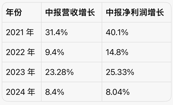 大盛策略:股票市场配资杠杆比率-舆论风波冲击大！农夫山泉饮用水上半年销售跌近20%