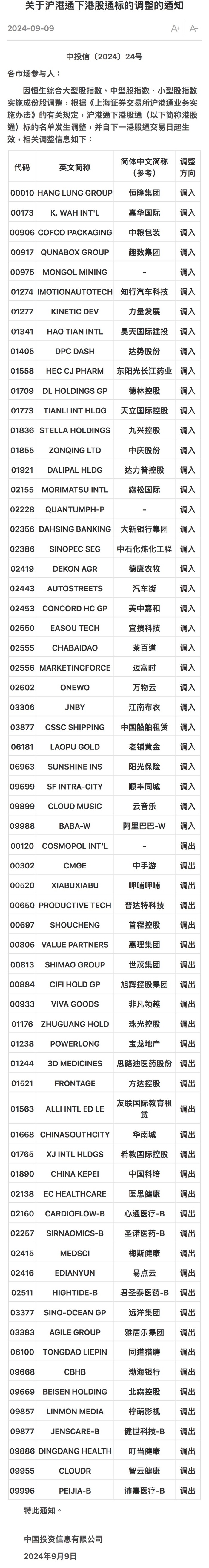 港股通标的名单调整，调入阿里巴巴等33只股票