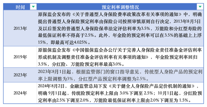 涨幅达10%-30%！时隔一年重疾险再迎涨价潮，消费者该如何配置？  第2张