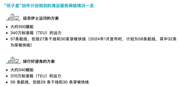 weex交易所官网:MSC敲定新盟友、“双子星”计划发布，航运联盟新格局落定-weex交易所