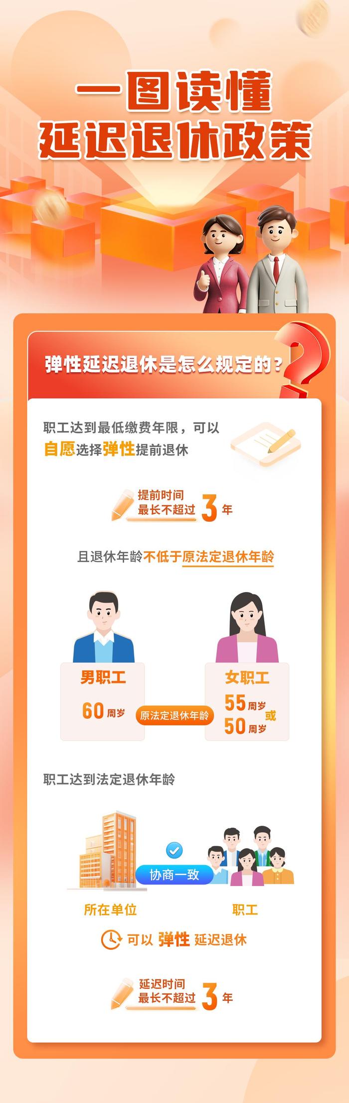 快手短视频:澳门资料995凤凰网-一组图读懂我国延迟退休政策，内附退休年龄查询方式|界面新闻 · 快讯