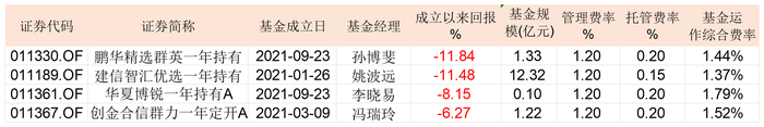 成立三年不足2亿元，华夏博锐MOM下周一即将清盘  第1张