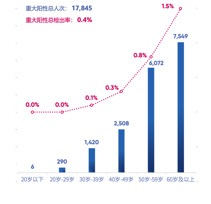 2022澳门免费资料大全100%:中国式体检20年：从例行公事到真的救命