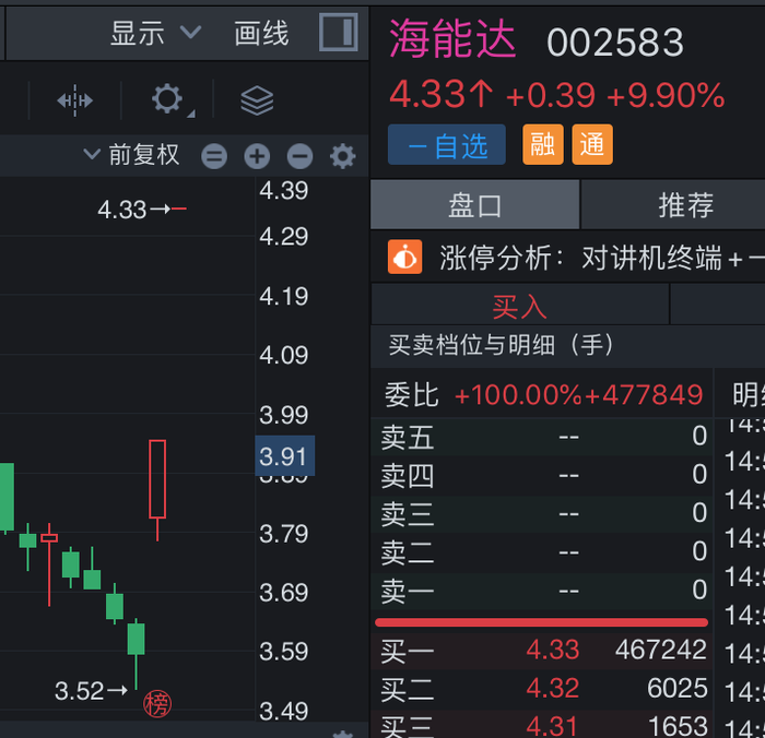 通信终端设备遭市场热炒，对讲机厂商海能达连续两天涨停  第1张