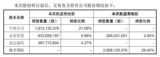 叶国富的永辉填坑之旅