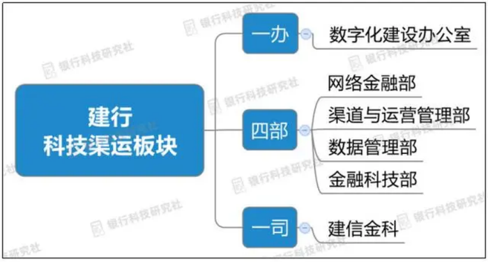 7777788888新澳门,AI大数据更新版-1.2226,主帅离场，建行金融科技告别“大梦想”