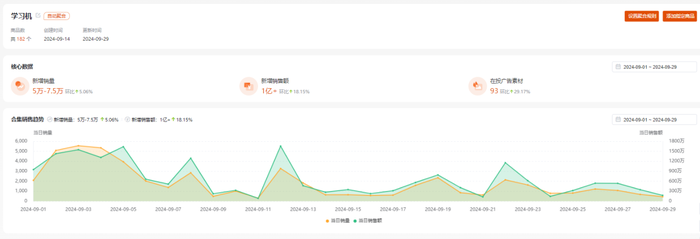 教培的“尽头”，仍是“教培”