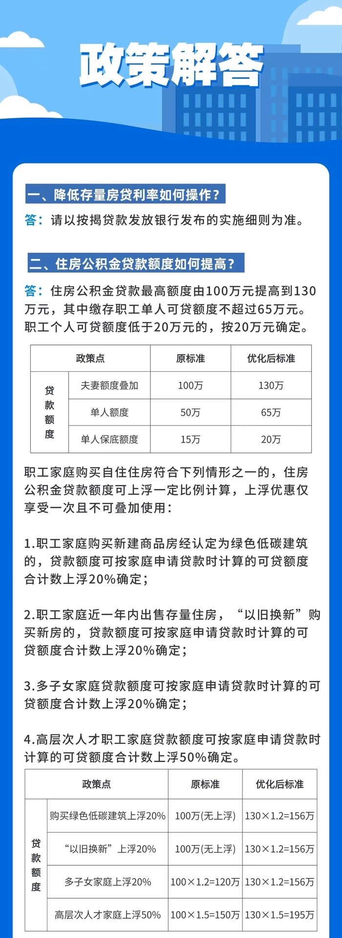 gate:三季度成交创近五年新低，杭州节后出台楼市新政取消限价 · 地产-gate交易所