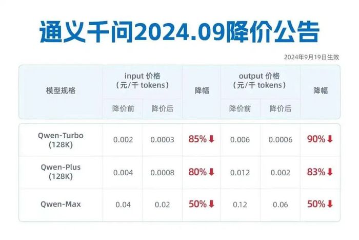 “豆包”以价换量，字节跳动再战智能硬件