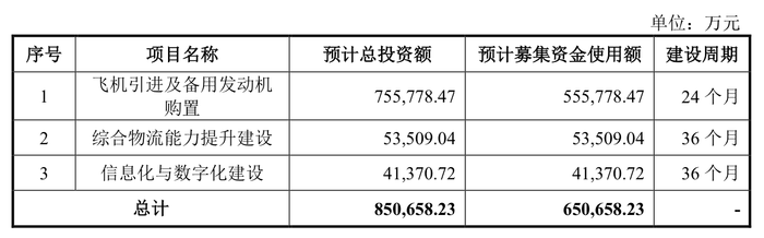 币圈十大交易所排名:IPO终于成行？国货航过会一年多后提交注册，募资额大幅缩减 · 证券-bitget