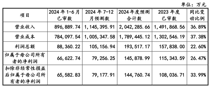 万事达卡官网:IPO终于成行？国货航过会一年多后提交注册，募资额大幅缩减 · 证券-万事达u卡