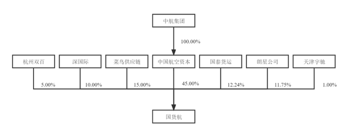 欧意交易所官方最新版本:IPO终于成行？国货航过会一年多后提交注册，募资额大幅缩减 · 证券-欧意交易所绑卡怎么绑的